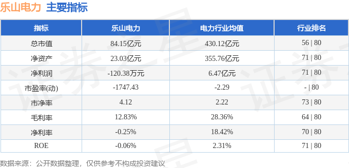 股票行情快报:乐山电力(600644)7月23日主力资金净卖出2016.04万元