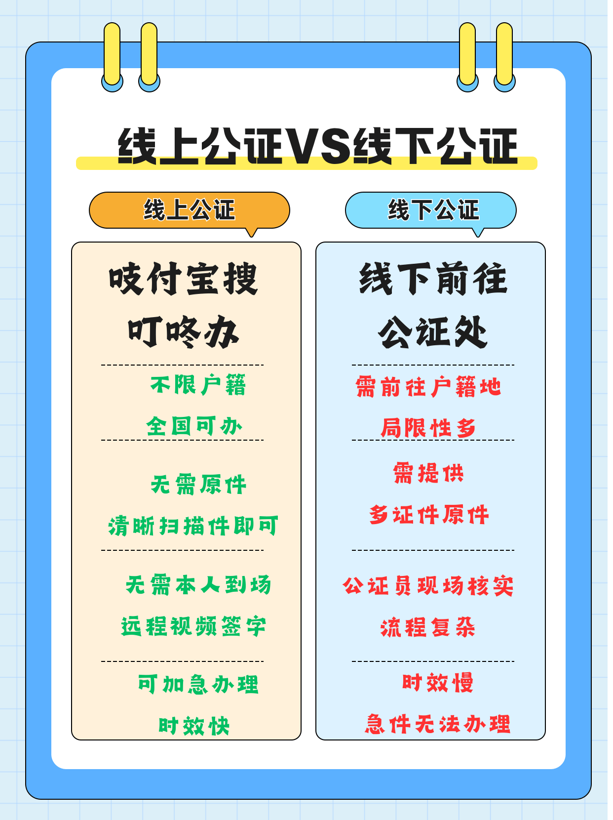 声明公证是什么意思?通常什么需要做声明?