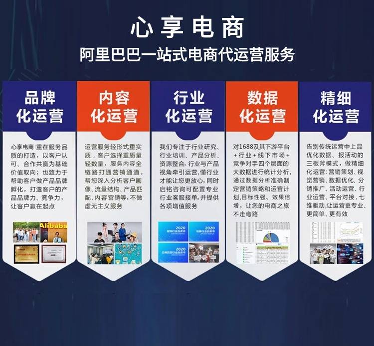 1688代运营是什么意思?TOB模式怎么做?