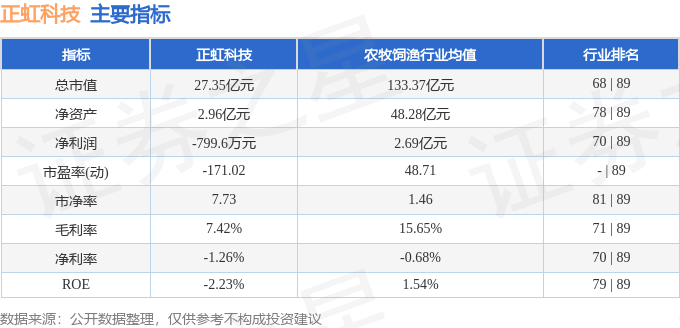 股票行情快报:正虹科技(000702)9月17日主力资金净买入1743.48万元