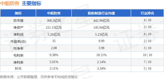 股票行情快报:中船防务(600685)9月25日主力资金净卖出1560.93万元