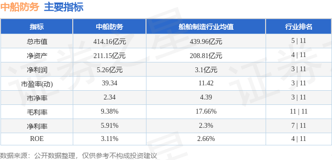 股票行情快报:中船防务(600685)8月28日主力资金净买入2815.02万元