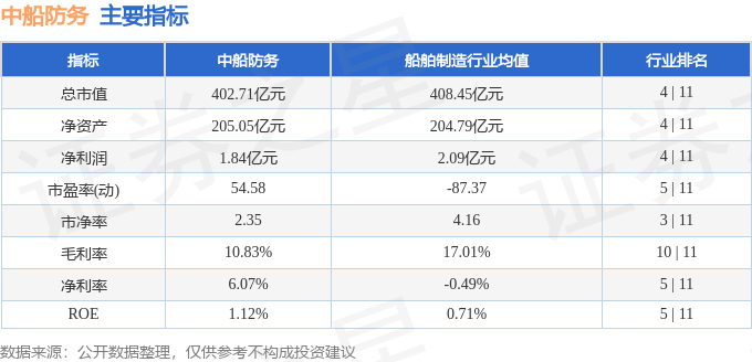 股票行情快报:中船防务(600685)8月5日主力资金净买入520.37万元