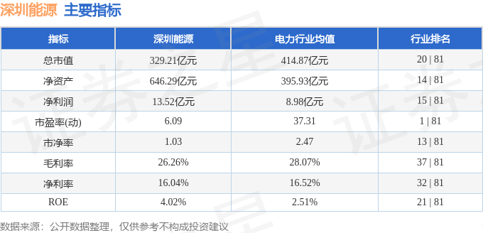 股票行情快报:深圳能源(000027)8月21日主力资金净买入260.75万元