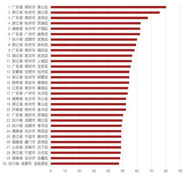 跻身全国前20强!郑州金水区凭何“能”?丨顶端观察