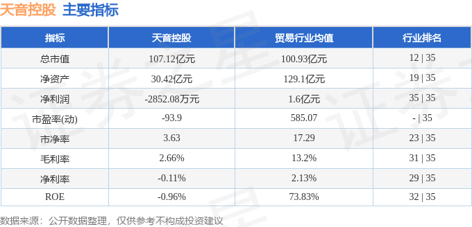 股票行情快报:天音控股(000829)8月27日主力资金净卖出3355.88万元