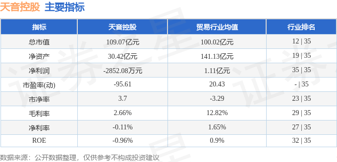股票行情快报:天音控股(000829)8月20日主力资金净卖出1379.43万元