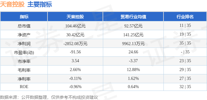 股票行情快报:天音控股(000829)7月31日主力资金净买入970.88万元