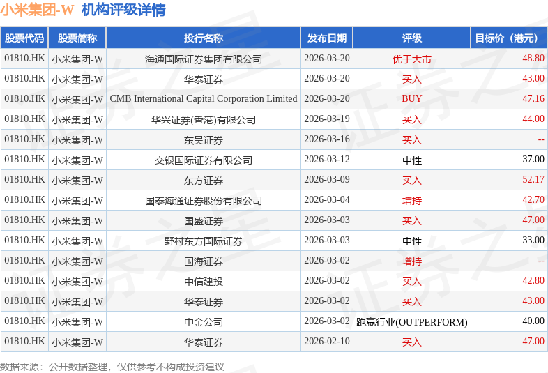 小米集团(01810.HK)CFO林世伟:小米2025年回购股票金额达63亿元 2026年继续加码回购力度