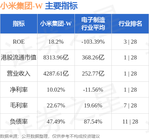 小米集团(01810.HK)CFO林世伟:小米2025年回购股票金额达63亿元 2026年继续加码回购力度