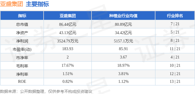 股票行情快报：亚盛集团（600108）4月10日主力资金净卖出1025.41万元