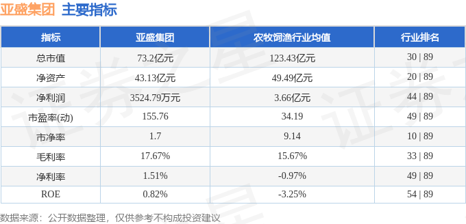 股票行情快报:亚盛集团(600108)1月29日主力资金净卖出1.03亿元