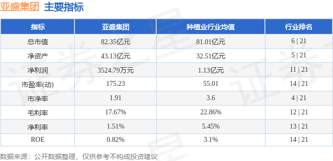 股票行情快报:亚盛集团(600108)4月27日主力资金净卖出3872.44万元