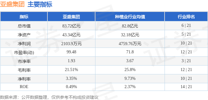 股票行情快报:亚盛集团(600108)4月29日主力资金净卖出777.48万元
