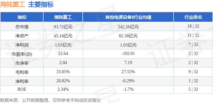 股票行情快报：海陆重工（002255）4月30日主力资金净买入1335.56万元