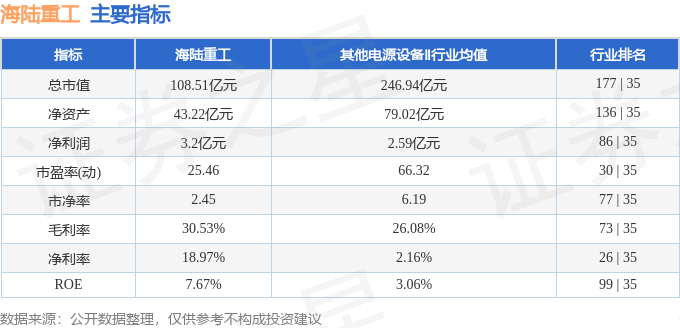 股票行情快报:海陆重工(002255)3月11日主力资金净卖出7412.00万元