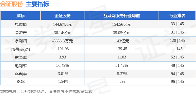 股票行情快报：金证股份（600446）2月9日主力资金净卖出1447.47万元