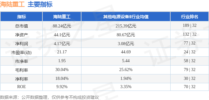 股票行情快报：海陆重工（002255）4月2日主力资金净卖出2519.63万元