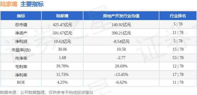 股票行情快报：陆家嘴（600663）2月9日主力资金净买入2908.78万元