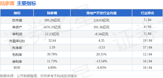 股票行情快报：陆家嘴（600663）3月18日主力资金净卖出342.55万元