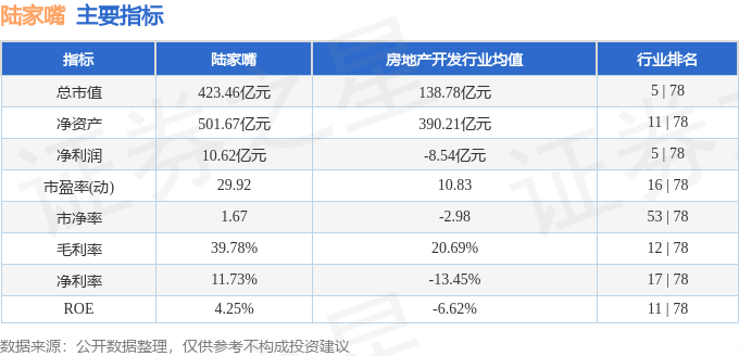 股票行情快报:陆家嘴(600663)2月10日主力资金净卖出247.37万元
