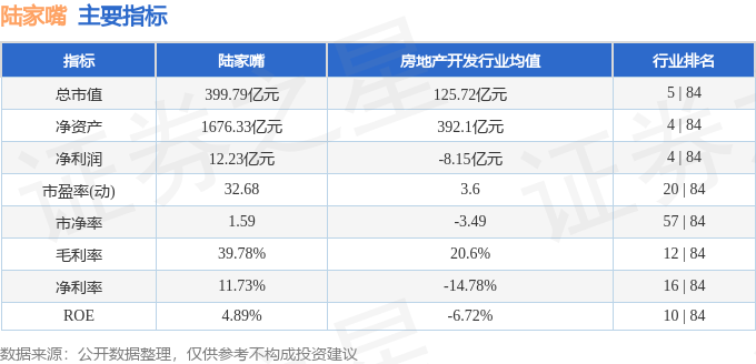 股票行情快报：陆家嘴（600663）3月16日主力资金净买入261.61万元