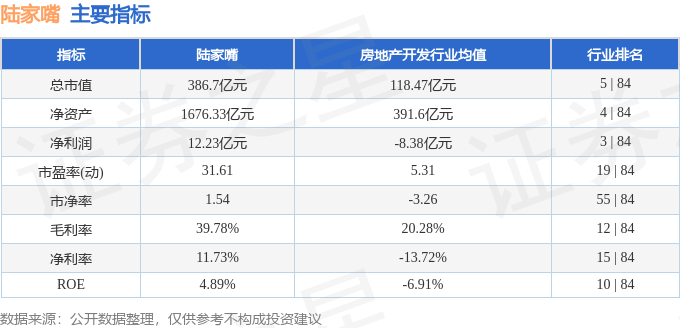 股票行情快报：陆家嘴（600663）3月25日主力资金净买入1178.67万元