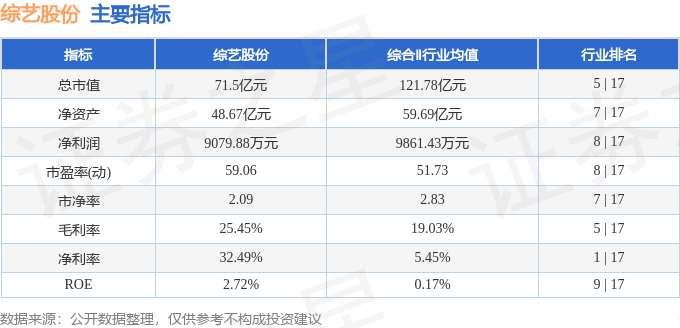 股票行情快报：综艺股份（600770）3月26日主力资金净买入451.06万元