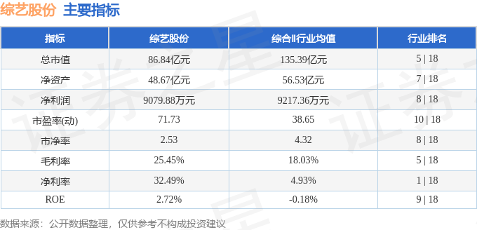 股票行情快报：综艺股份（600770）2月27日主力资金净卖出507.06万元