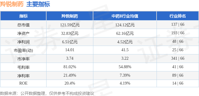 股票行情快报：羚锐制药（600285）4月23日主力资金净卖出1166.70万元