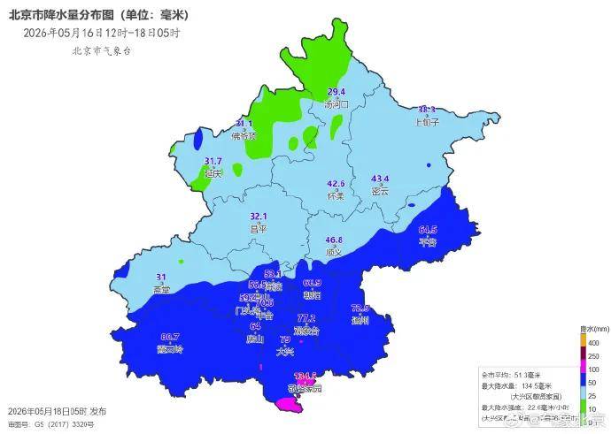 暴雨停了,北京大兴、西城7站降雨量超100毫米,达大暴雨!今起到周五仍多阵雨