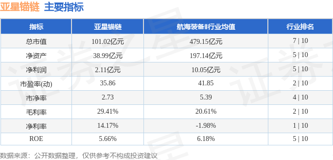 股票行情快报：亚星锚链（601890）4月16日主力资金净买入3441.36万元