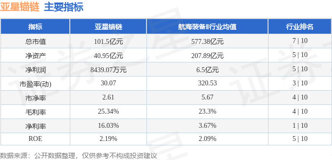 股票行情快报:亚星锚链(601890)5月12日主力资金净卖出4906.42万元