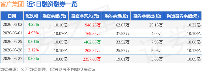省广集团（002400）6月2日主力资金净卖出9314.68万元