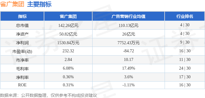 省广集团（002400）6月2日主力资金净卖出9314.68万元
