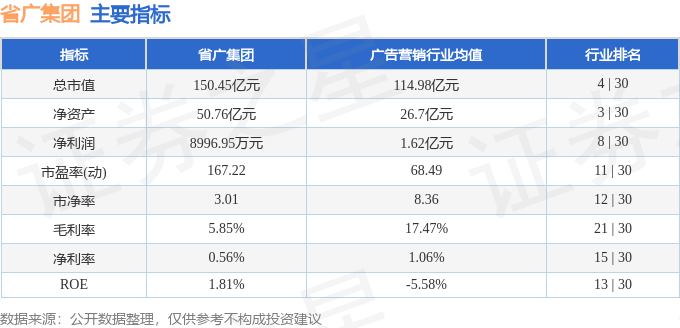 股票行情快报：省广集团（002400）4月10日主力资金净卖出2505.32万元