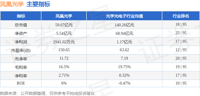 股票行情快报：凤凰光学（600071）4月20日主力资金净卖出1393.30万元