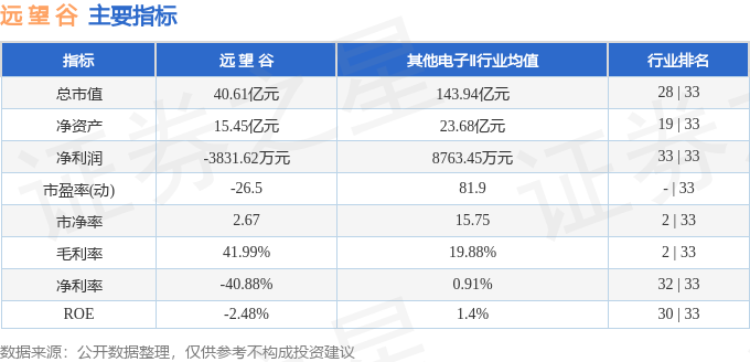 股票行情快报：远望谷（002161）6月11日主力资金净卖出20.91万元