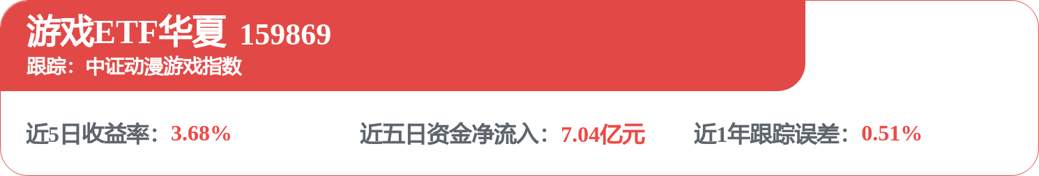 股票行情快报：完美世界（002624）7月1日主力资金净卖出2490.45万元