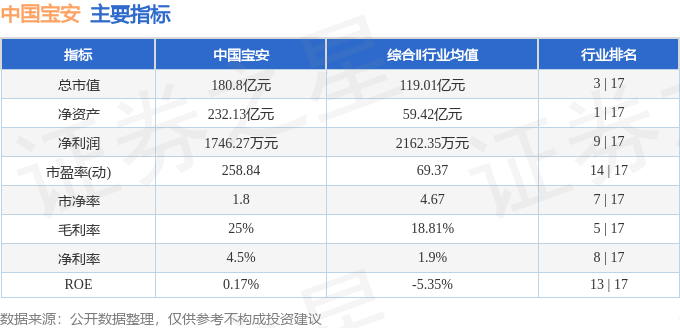 股票行情快报：中国宝安（000009）6月10日主力资金净卖出1381.35万元