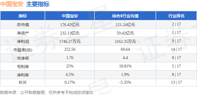 股票行情快报：中国宝安（000009）6月18日主力资金净卖出2101.95万元