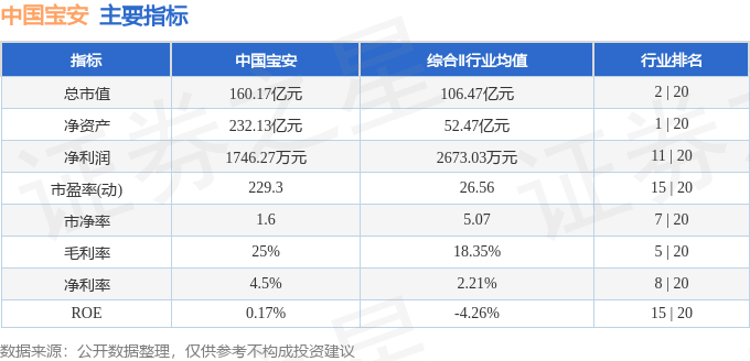 股票行情快报：中国宝安（000009）7月16日主力资金净卖出327.83万元