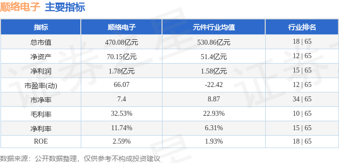股票行情快报：顺络电子（002138）6月10日主力资金净买入6175.89万元