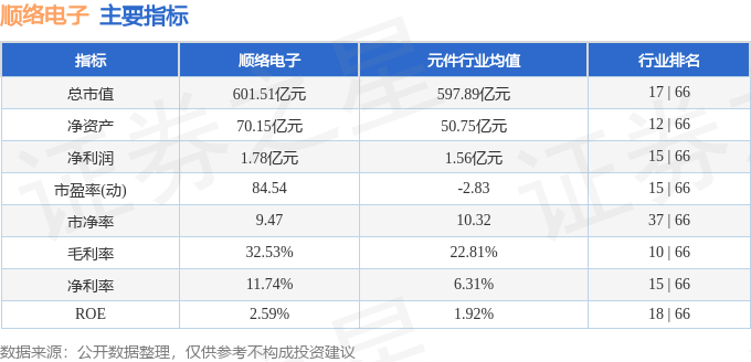 股票行情快报：顺络电子（002138）7月1日主力资金净卖出1.12亿元