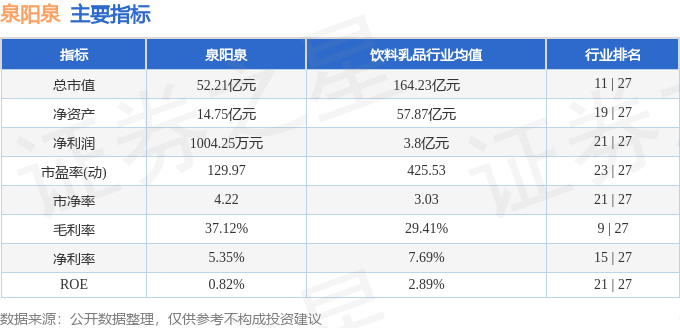 股票行情快报：泉阳泉（600189）7月31日主力资金净卖出321.62万元