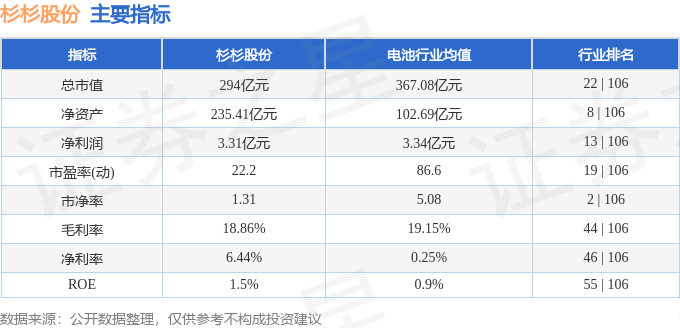 股票行情快报：杉杉股份（600884）7月3日主力资金净卖出5289.66万元