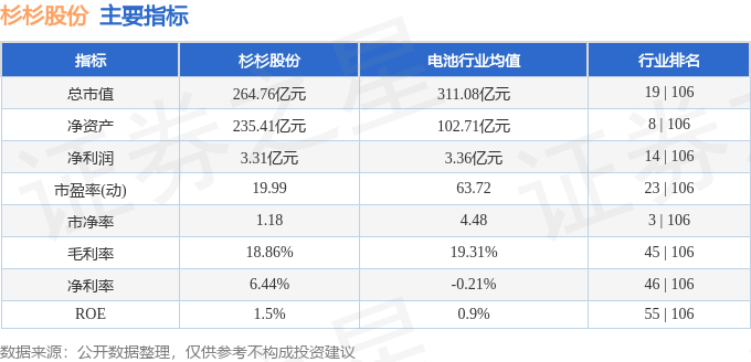 股票行情快报：杉杉股份（600884）7月17日主力资金净卖出8873.44万元