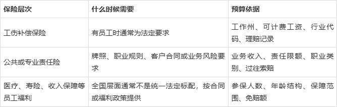 澳大利亚雇主保险怎么买?需要为员工买哪些,费用怎么估算