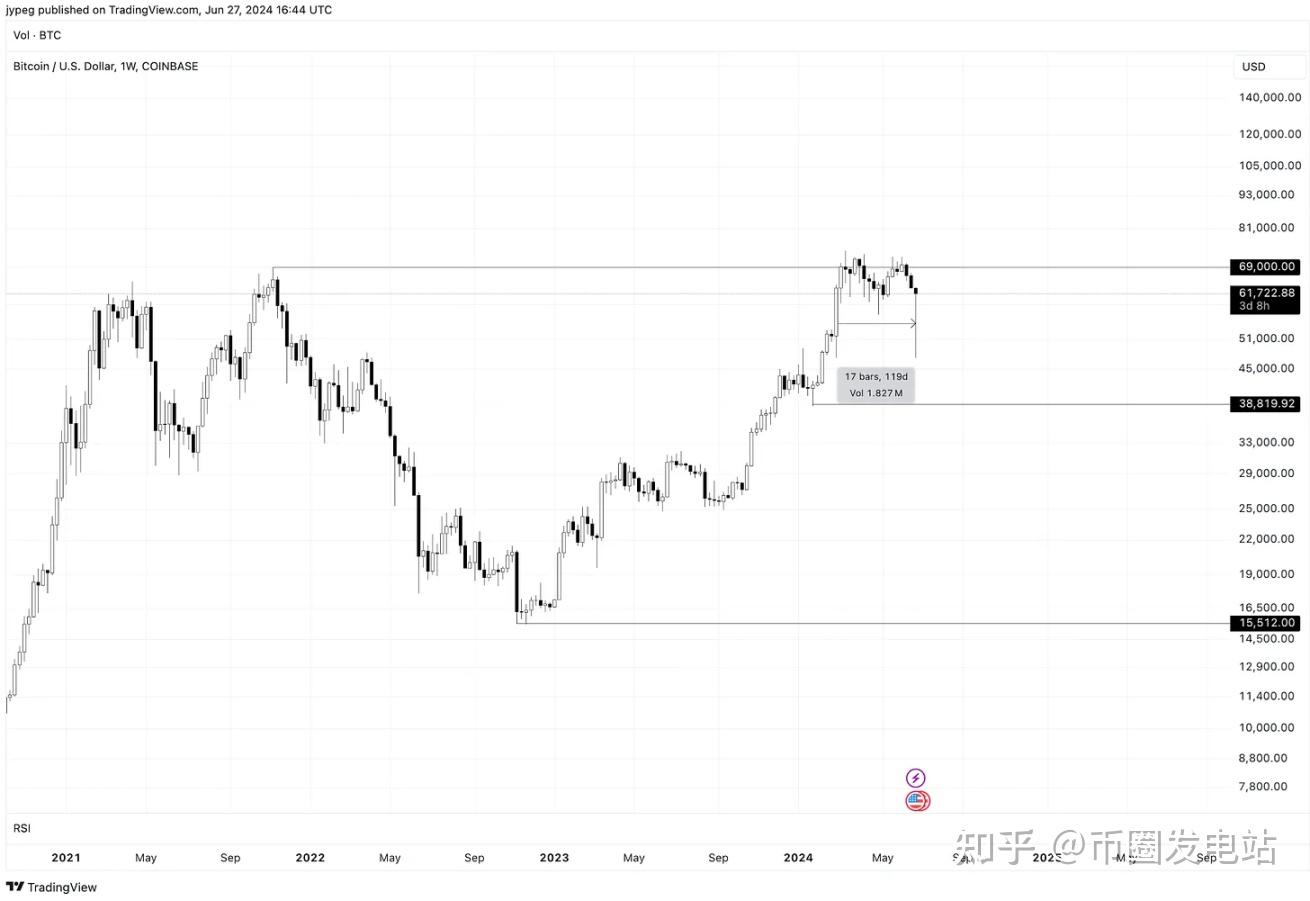 虚拟币横盘(虚拟币一直横盘) 虚拟币横盘(虚拟币一直横盘)