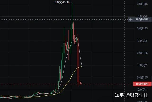 虚拟币横盘(虚拟币一直横盘) 虚拟币横盘(虚拟币一直横盘)
